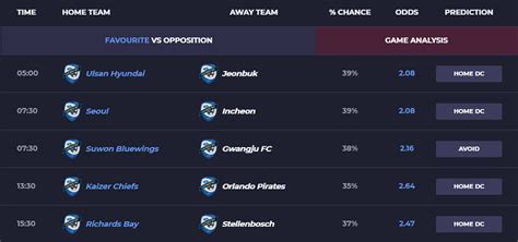 oddslots prediction